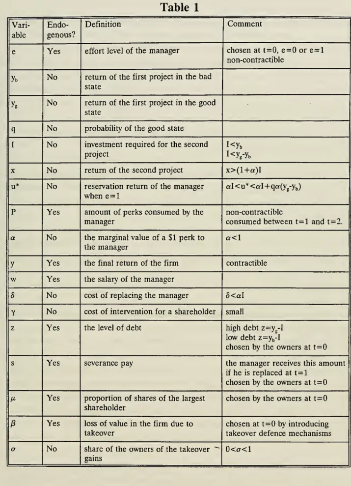 Table 1  Vari-able  Endo-genous? Definition Comment