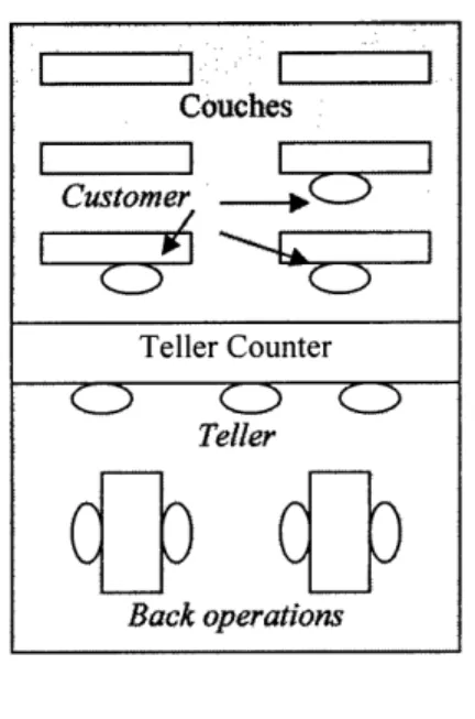 Fig.  4-1  Example  of typical  office  layout