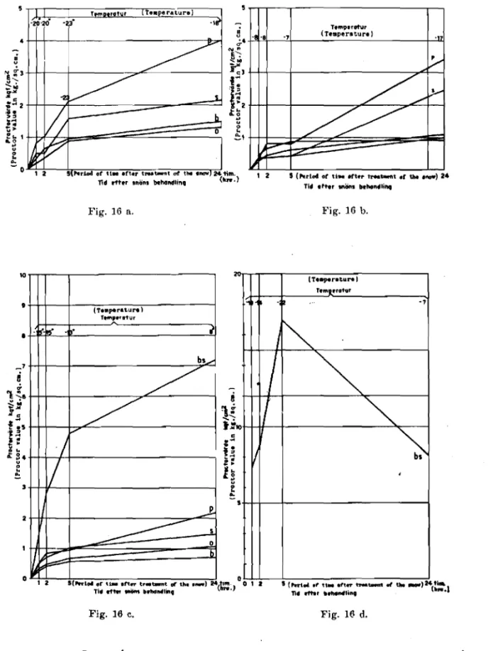 Fig. 16 a. Fig. 16 b. 5 (Put_ .t u .. 1ft," t"JoMm.nt . , tM ....)24(t_) n. IIftar .....