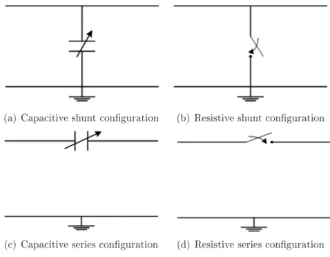 Figure 2.7.: Shunt and series conguration for resistive and capacitive switch