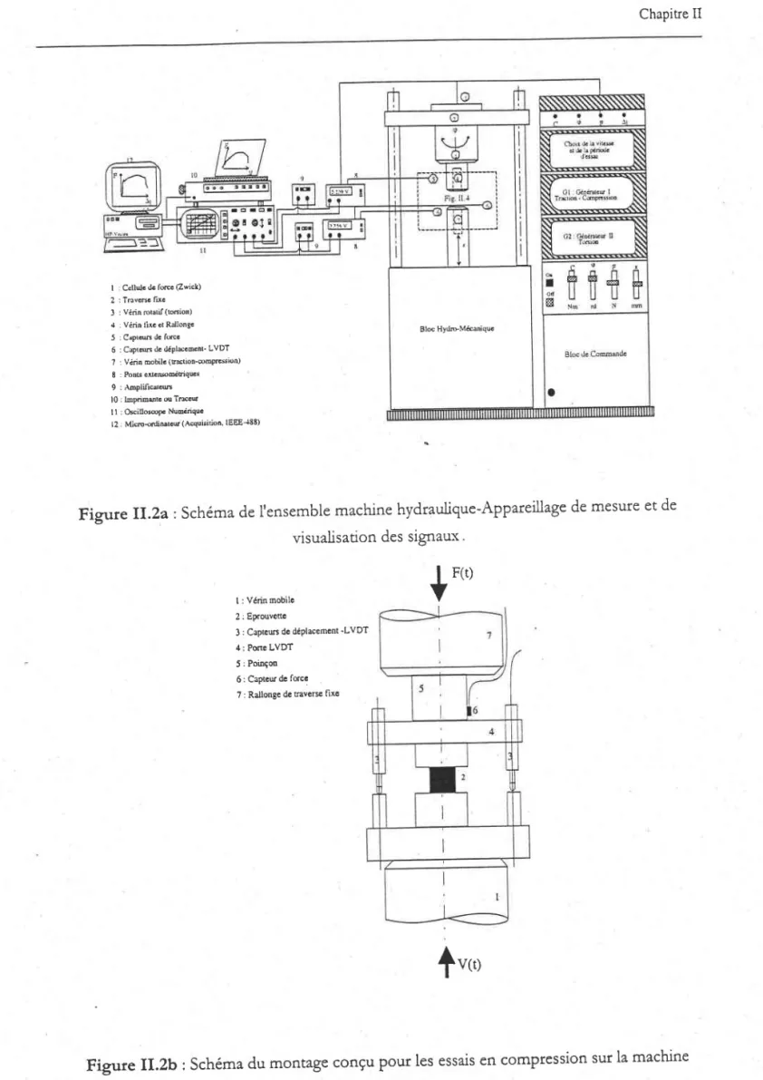 Figure  ll.La:Schéma  de I'ensemble machine hydraulique-Appareillage  de mesure et de visualisation des signaux '