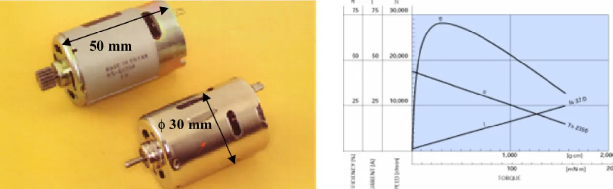 Fig. I. 21. Moteur Mabuchi RS-540RH/SH et ses données constructeurs I.3.3.2.2  Moteurs Brushless 