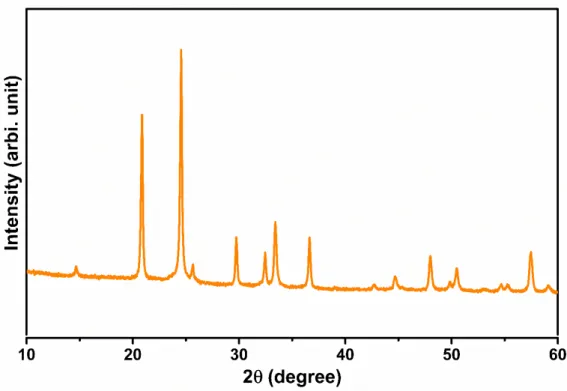 Figure S1: XRD pattern of the carbon coated Li 0.5 Ni 0.5 Ti 1.5 Fe 0.5 (PO 4 ) 3 /C material