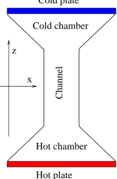 FIG. 1: Schematic view of both cells, clarifying the notations.