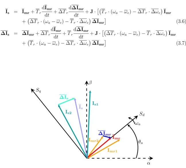 Figure 3.12 – Représentation des courants statoriques et magnétisants dans le repère (d, q) lié au ﬂux rotorique moyen d’un système mono-onduleur/bimoteur.