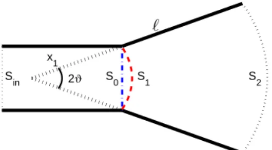 Figure 1: Geometry of the problem. The total length of the cone is x 2 =