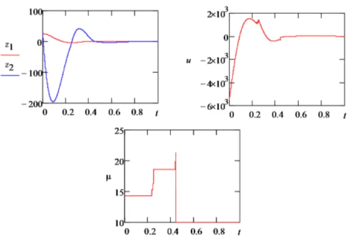 Figure 2. Fixed-time convergence to B r (1) for ν = 0 with increasing µ i