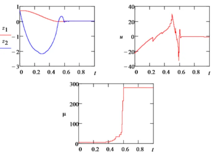 Figure 3. Finite-time convergence from S r to the origin for ν = 0 with increasing µ i