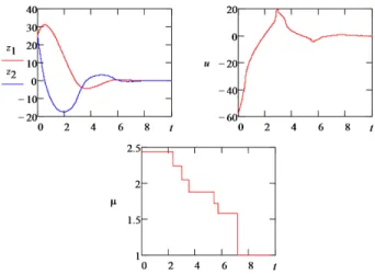 Figure 1. Fixed-time stabilization for ν < 0 with decreasing µ i