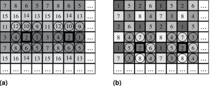 Fig. 4. Neighborhood N p defined by the support N 8,1 for two pixels p ∈ S 2 (bold squares) in (a) IMEC16 and (b) VisNIR8 MSFAs, with associated bands B 2 shown in solid circles.