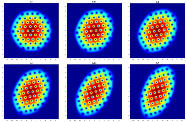 Figure 10: Contour plots of the density function |ϕ(t, x)| 2 in a rotating BEC.