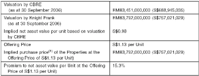 Figure 14: Summary Valuation Statistics 