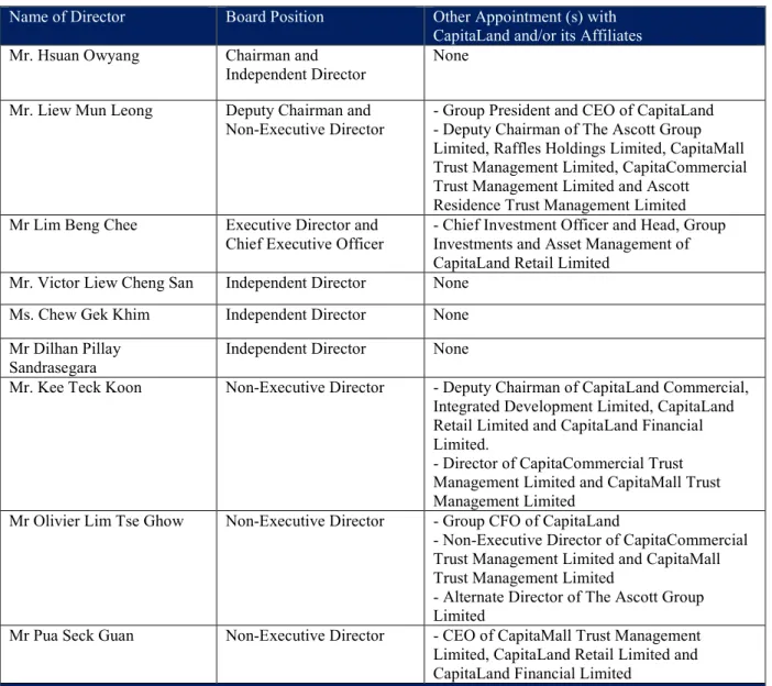 Figure 17: List of CRCTML Directors and Other Appointments Held 