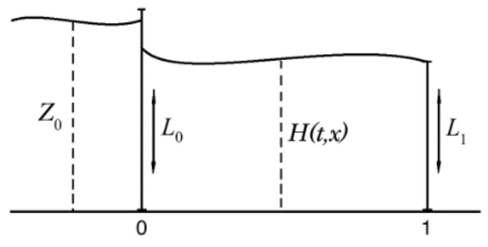 Fig. 1. Water channel with two spillways