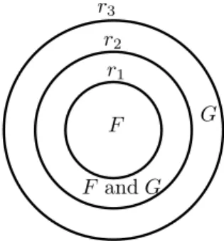 Figure 5. Third configuration