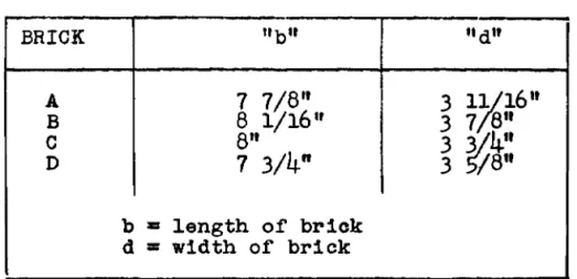 TABLE  VII 