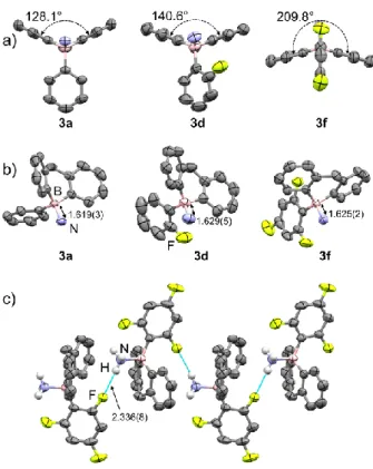 Figure  2. Molecular structures of compound 3a, 3d and 3f in two orientations  (a) and b)), showing the dihedral angles between aryl rings and the B-N bond  lengths