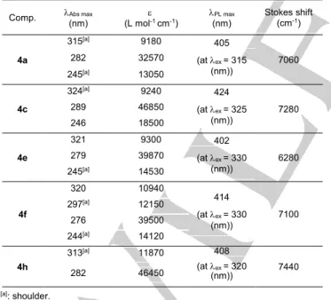 Table  2:  Spectroscopic  data  of  the  semi-planar  triarylboranes 4a,  4c, 4e,  4f  and 4h in CH 2 Cl 2 