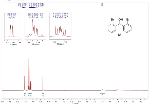 Figure S1.  1 H NMR (400 MHz) spectrum of S1 in CDCl 3  with TMS as the internal reference