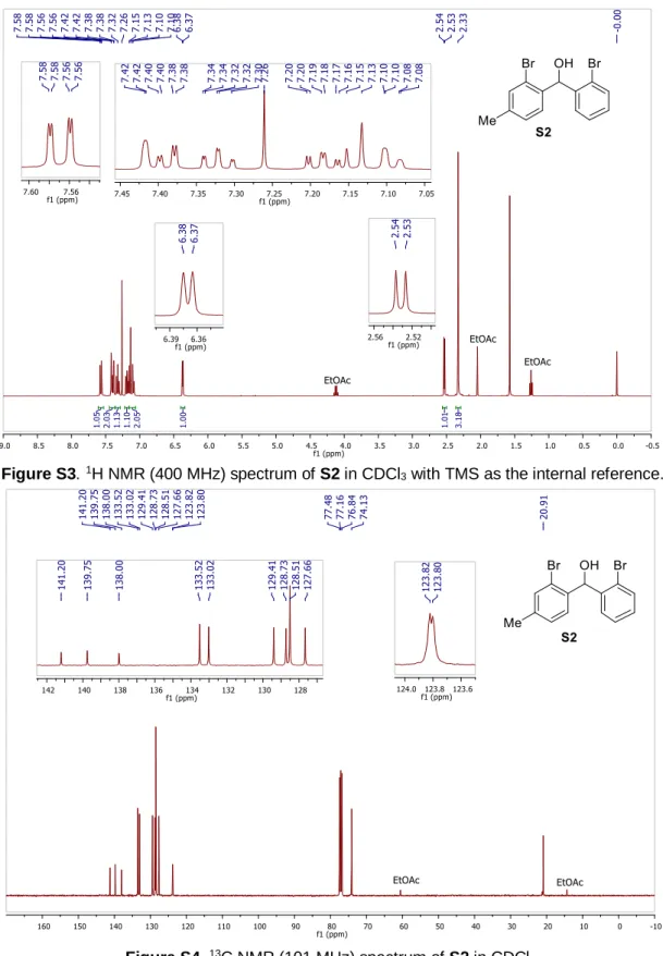 Figure S3. 1 H NMR (400 MHz) spectrum of S2 in CDCl 3  with TMS as the internal reference