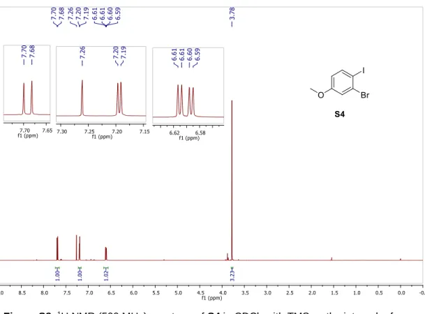 Figure S8.  1 H NMR (500 MHz) spectrum of S4 in CDCl 3  with TMS as the internal reference
