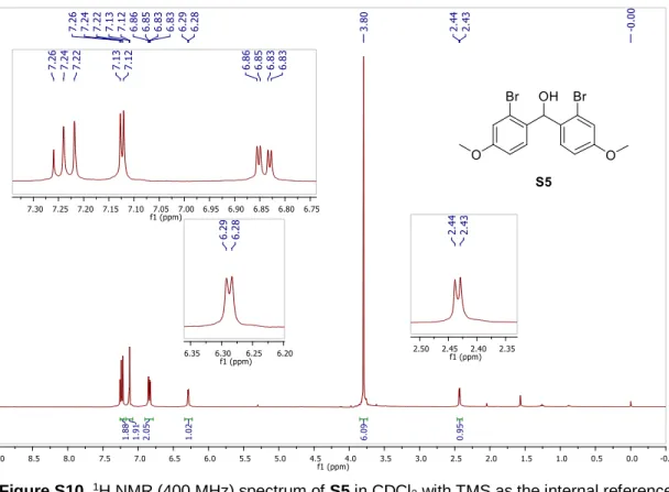 Figure S10.  1 H NMR (400 MHz) spectrum of S5 in CDCl 3  with TMS as the internal reference