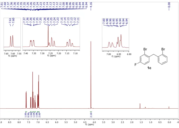 Figure S16.  1 H NMR (500 MHz) spectrum of 1c in CDCl 3  with TMS as the internal reference