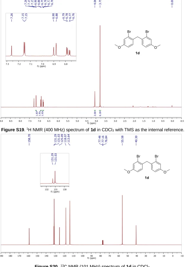Figure S19.  1 H NMR (400 MHz) spectrum of 1d in CDCl 3  with TMS as the internal reference