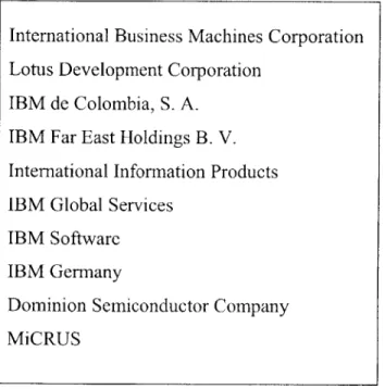Figure  2-1:  Partial List of the Various  Corporate Entities  Related  to  International Business Machines  Corporation