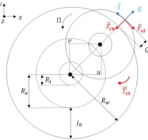 Fig. 3: Well-pipe contacts in the x − y plane of nodal refer- refer-ence frame.
