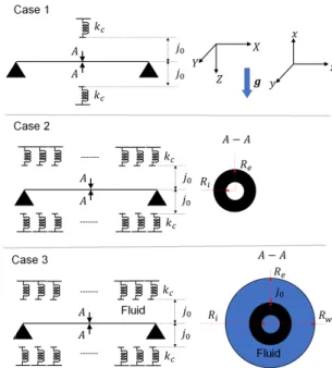 Fig. 5: Academic test cases. XY Z: Cartesian frame of ref- ref-erence with the gravity acceleration in the Z direction, xyz: