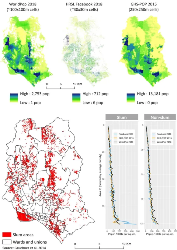 Table 3. Total population and population density in Dhaka, Bangladesh according to three secondary  population datasets