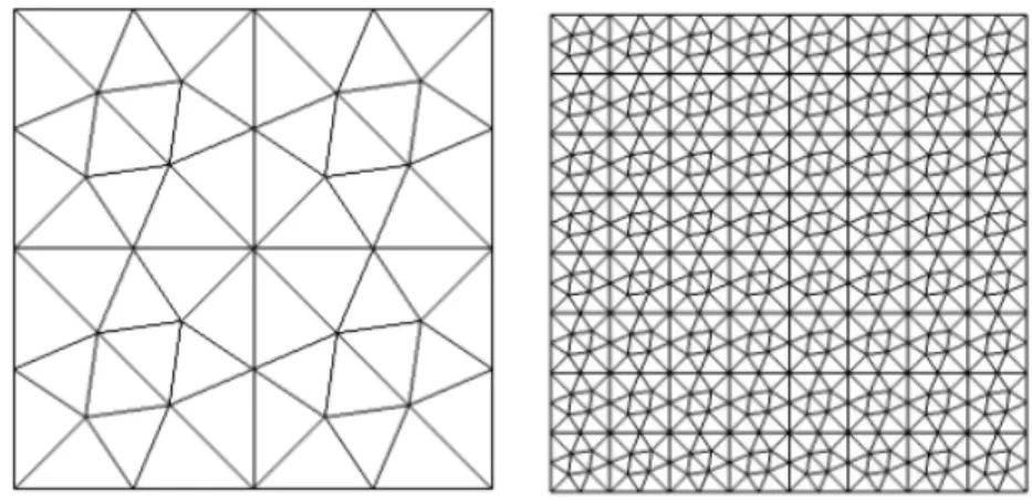 Figure 3. Second and fourth meshes used in the numerical tests
