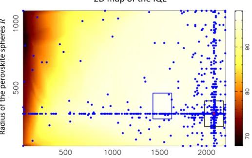 Figure 4. A 2D map of the iQE as a function of the radius of the perovskite spheres 