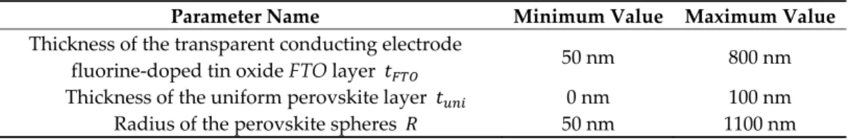 Table 1. Parameters considered for GA optimization of the perovskite solar cells (PSCs) and their  range