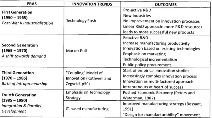 Table  1. Five Generations  of Innovation  Processes (adapted and developed  from  Rothwell, 1994)