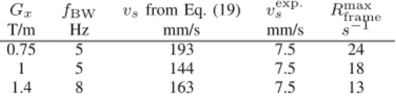 TABLE II