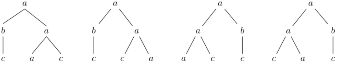 Figure 2: Drawings of a{| b{| c |}, a{| a, c |} |} with different edge orders.