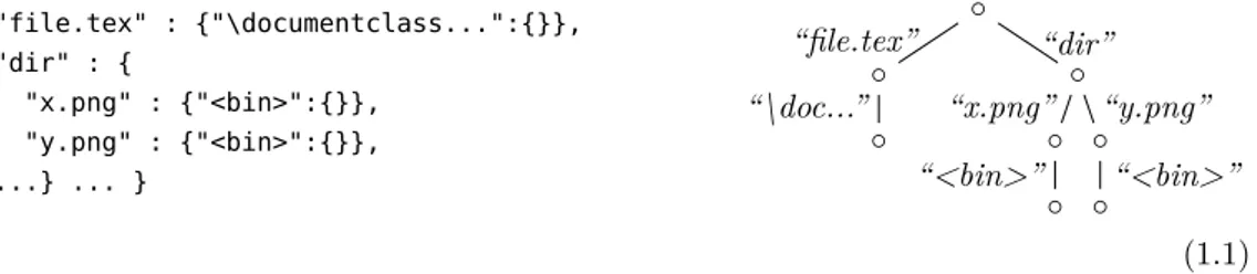 Figure 1: Unordered data trees in Json format, describing a typical file tree.