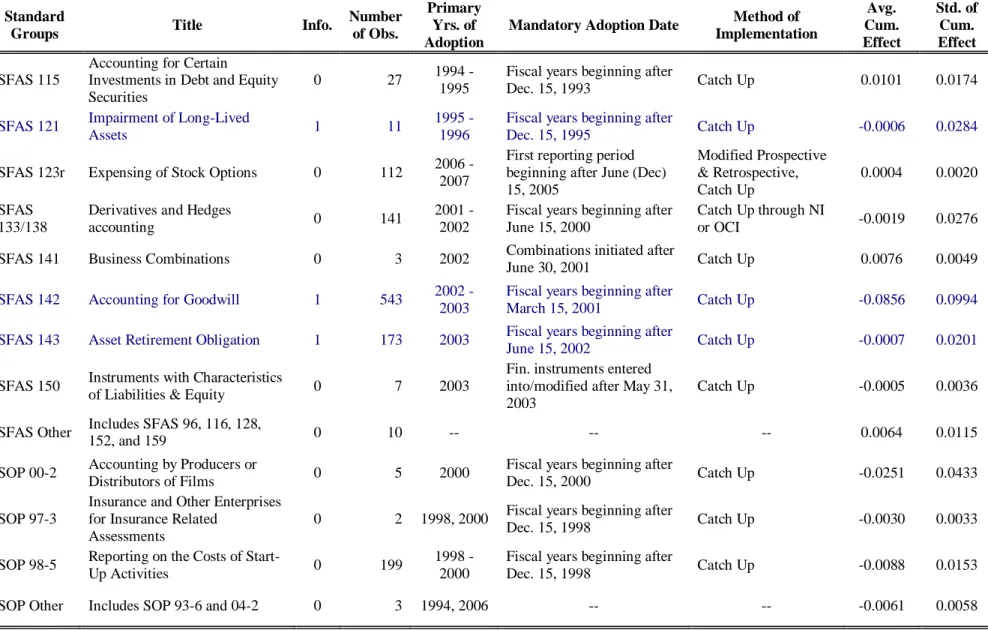 Table 2 - continued
