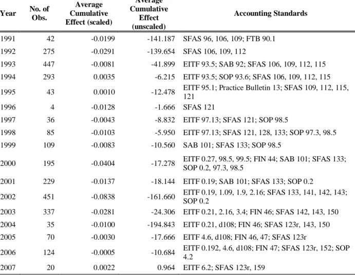 Table 2 - continued 