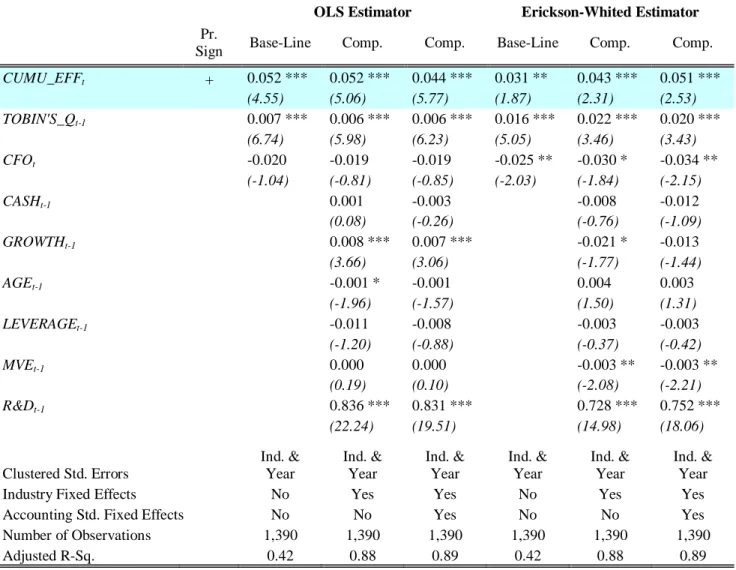 Table 4 - continued 