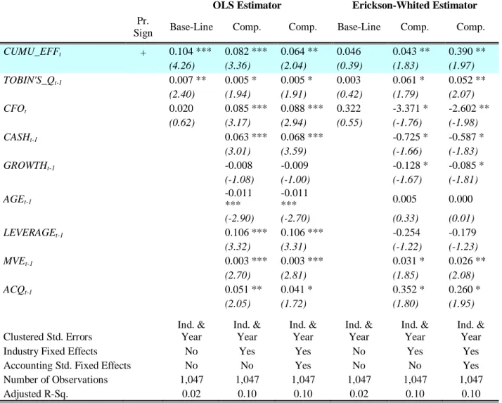 Table 4 - continued 