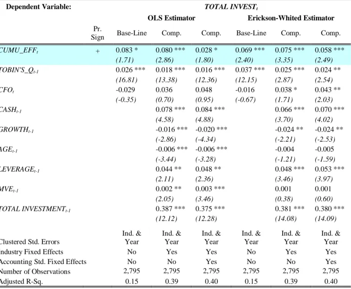 Table 4 - continued 