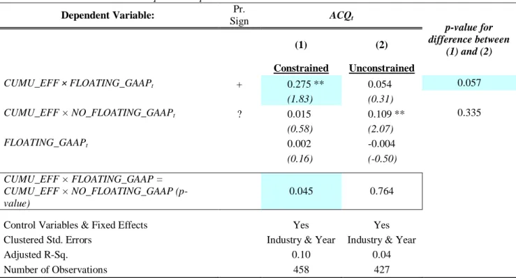 Table 7 – continued 