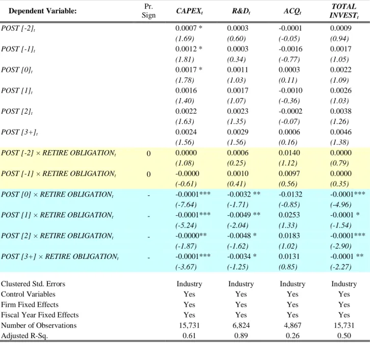 Table 9 – continued 