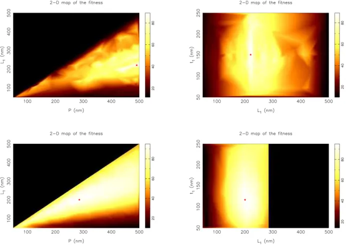 Figure 2. Maps obtained by a linear interpolation of the data collected by the genetic algorithm in the (P, L 1 ) and (L 1 , t 1 ) planes that pass through the final solution established by the algorithm (indicated by a star)