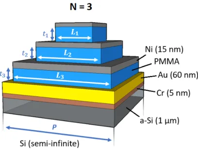 Figure 1. Square-based truncated pyramid made of N =3 stacks of Ni/PMMA layers. The support of the pyramid consists of uniform layers of Au (60 nm), Cr (5 nm) and a-Si (1 micron)