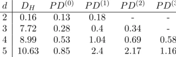 Table 2. Median depths and ranks of the outlying observation with the highest depth, over 100 replications of Examples 3 and 4.