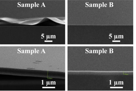 FIG. 3. SEM cross-sectional views of samples A and B.